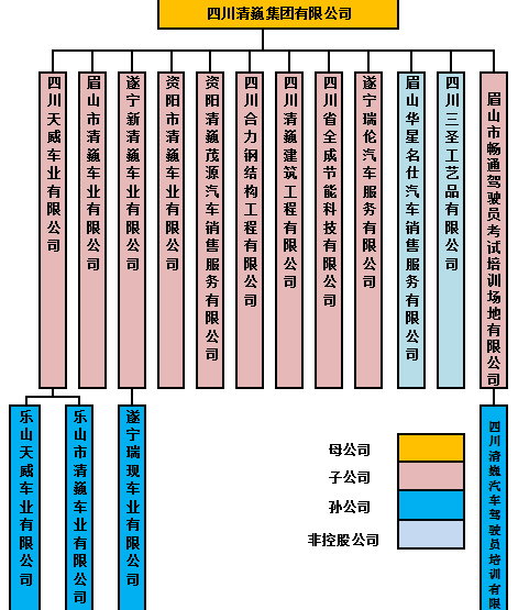 組織架構